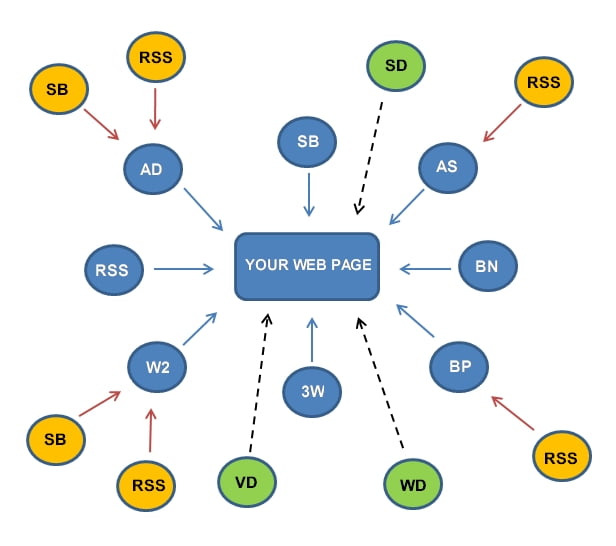 backlinks, hacer backlinks, aumentar backlinks