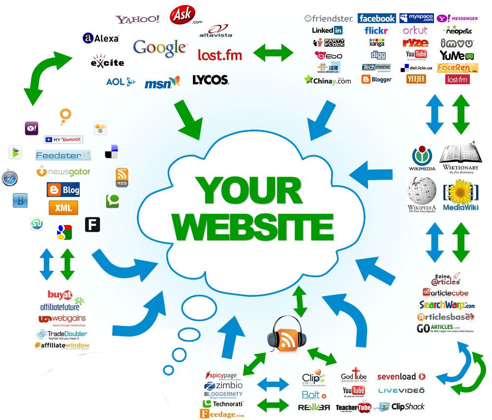 link building, SEO marketing