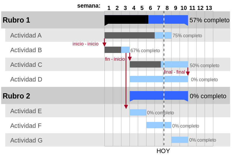Estructura-Carta-Diagrama-Gantt-Marketing