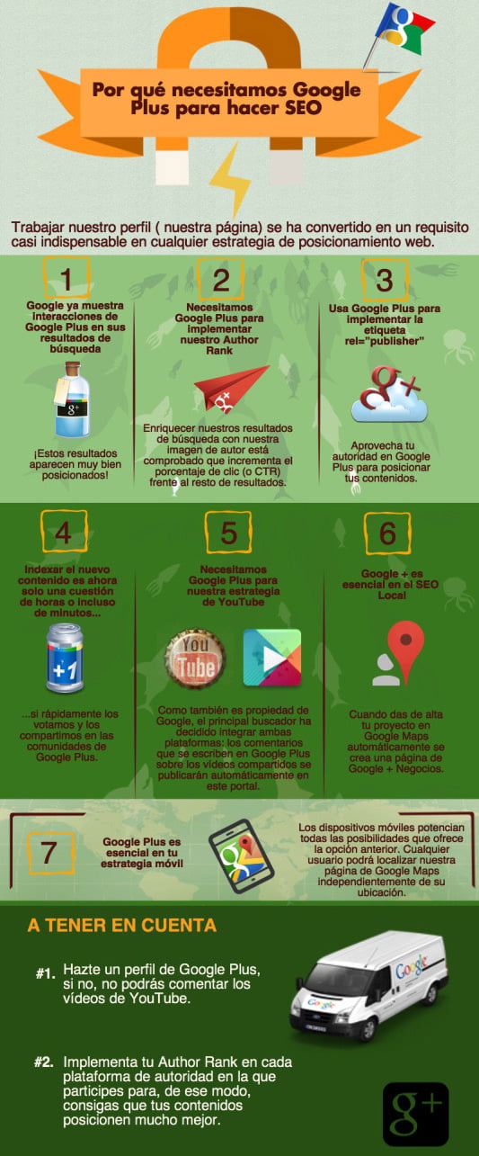 Googleplus-y-seo-marketingbuilding