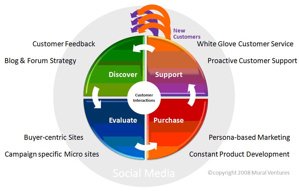 marketing 2.0-nuevo marketing de philip Kotler
