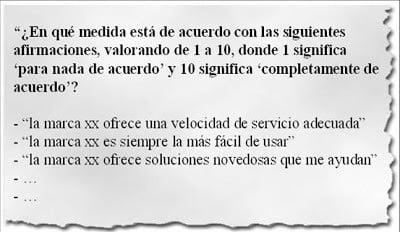 posicionamiento, medicion de posicionamiento, estudio de marca, branding